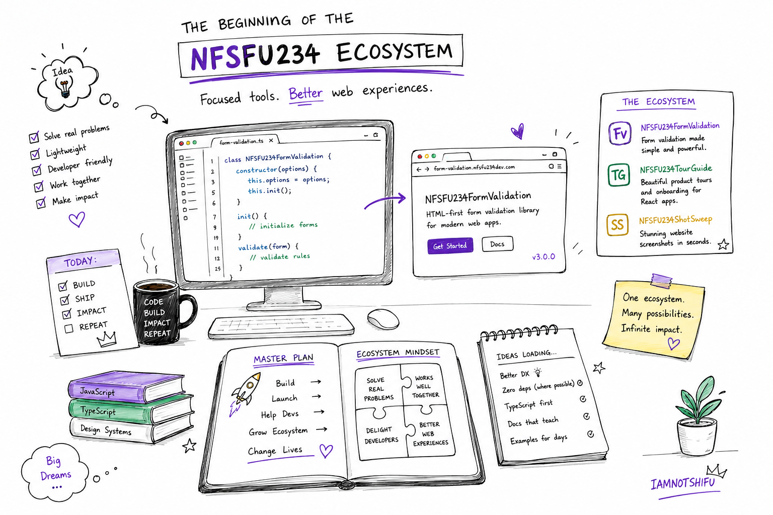 Workspace showing a developer building software with code editor, browser windows and notebooks representing the beginning of the NFSFU234 ecosystem.