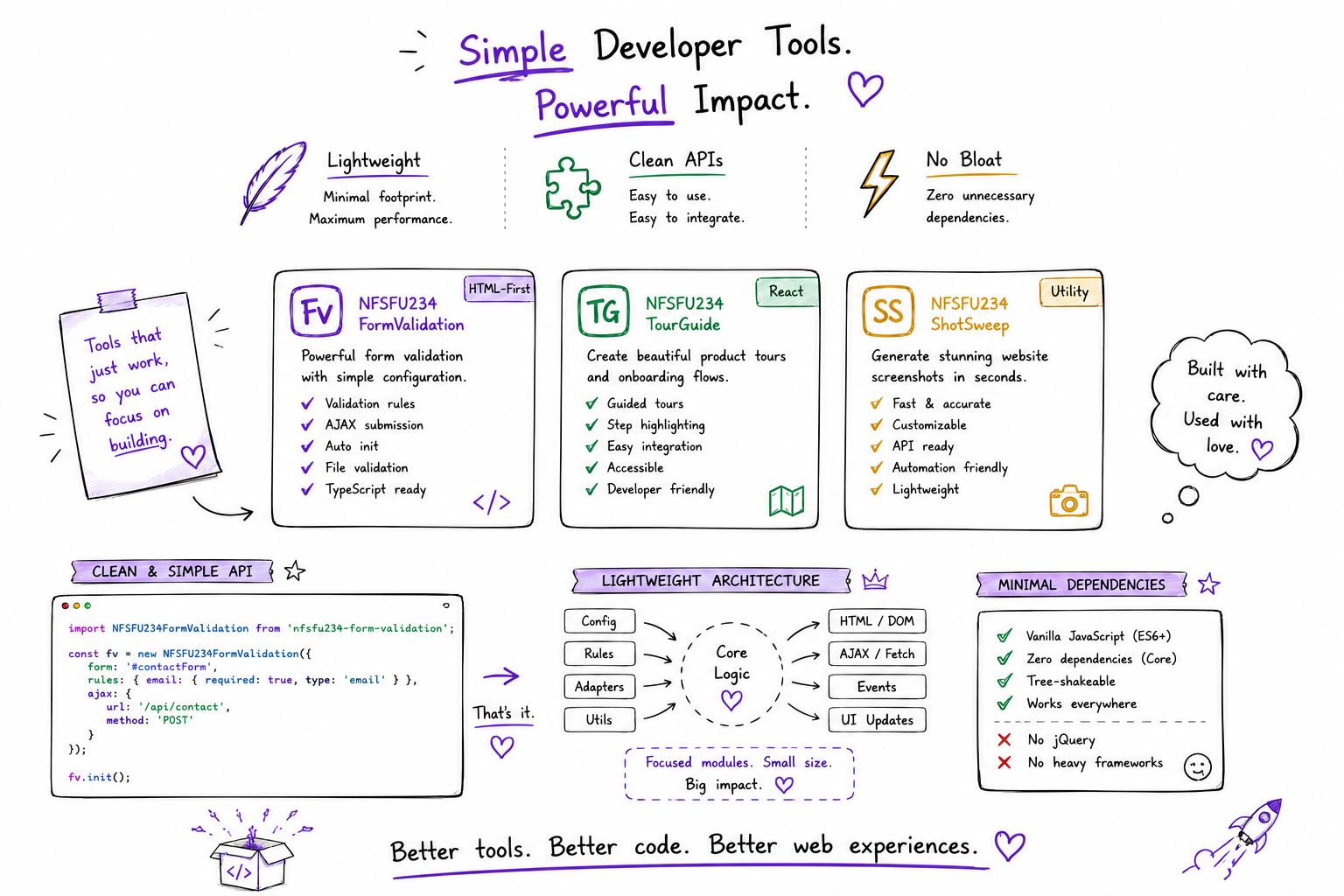 Illustration showing simple developer tools built with clean APIs, lightweight architecture and minimal dependencies.